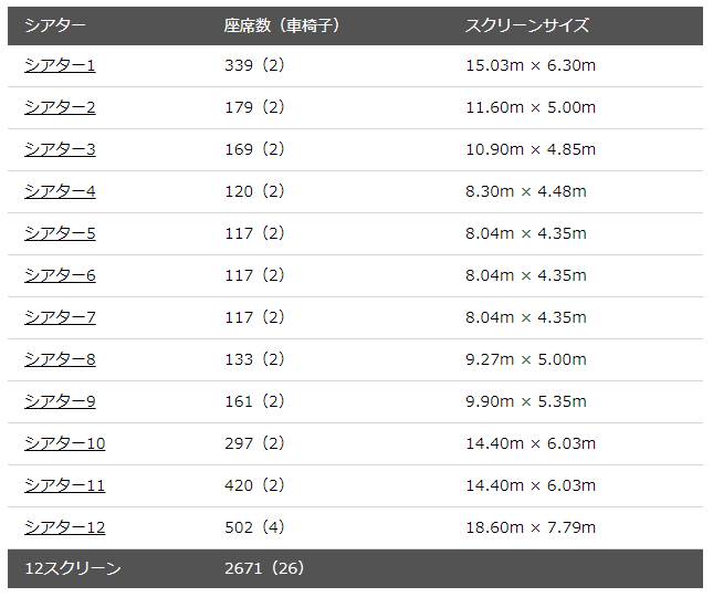 さいたま新都心の映画館のシアター