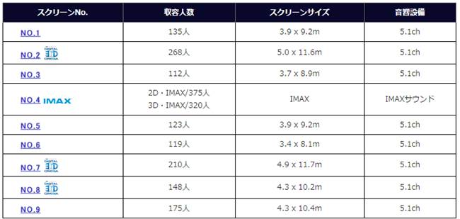 おすすめ 上尾から近い映画館はどこか 規模や距離を比較 上尾ラボ